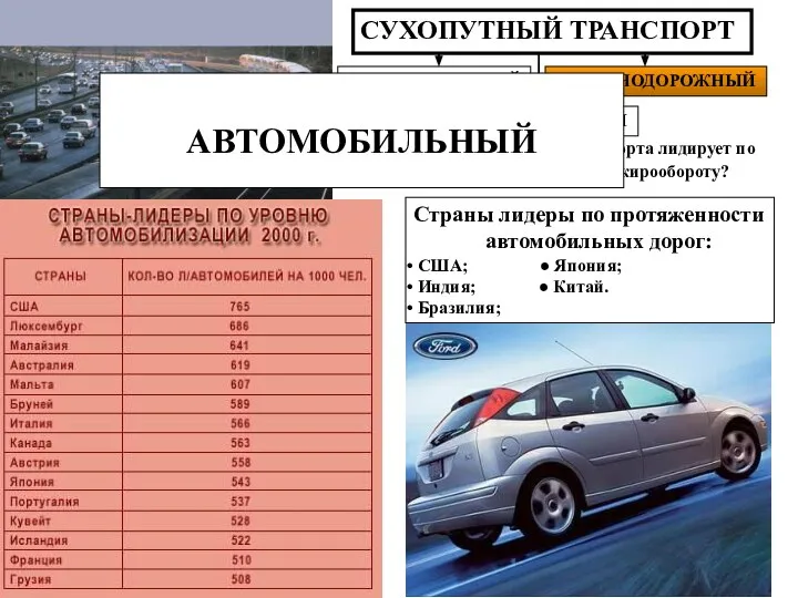 СУХОПУТНЫЙ ТРАНСПОРТ АВТОМОБИЛЬНЫЙ ЖЕЛЕЗНОДОРОЖНЫЙ ТРУБОПРОВОДНЫЙ ? Какой вид сухопутного транспорта лидирует по