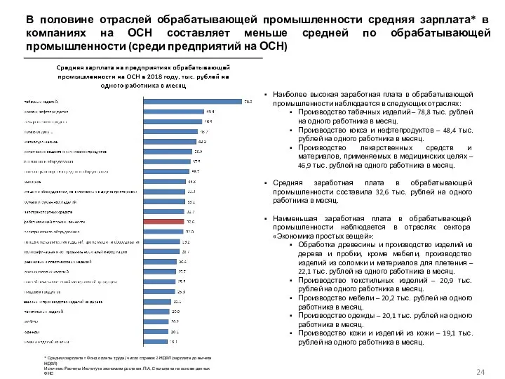 В половине отраслей обрабатывающей промышленности средняя зарплата* в компаниях на ОСН составляет