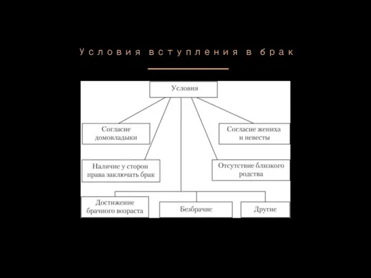 Условия вступления в брак