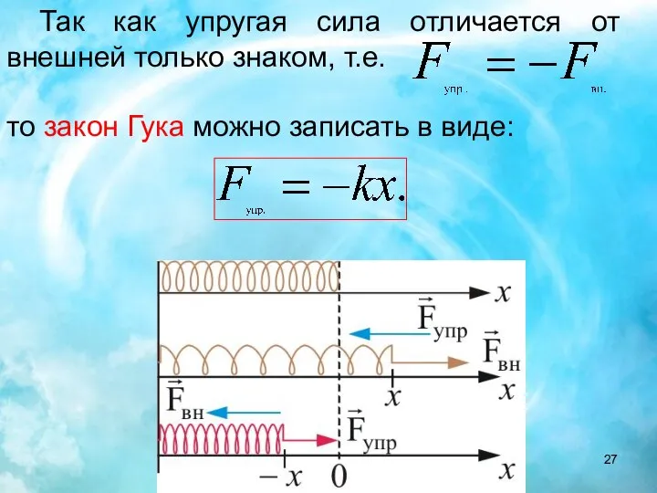 Так как упругая сила отличается от внешней только знаком, т.е. то закон