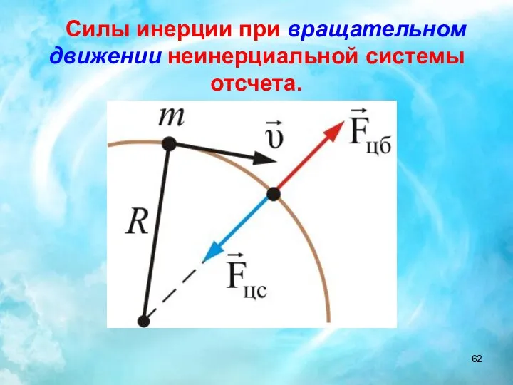 Силы инерции при вращательном движении неинерциальной системы отсчета.