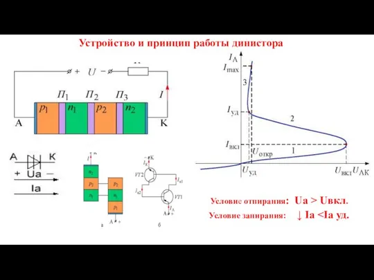 Устройство и принцип работы динистора