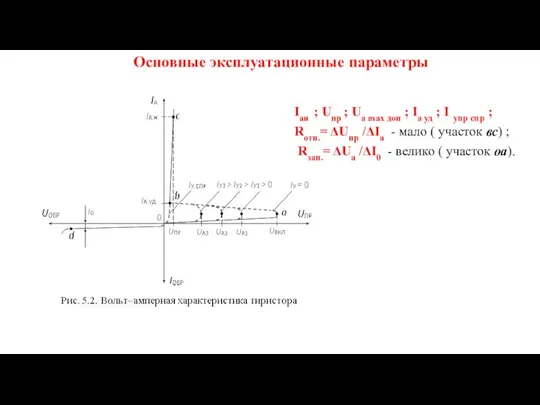 Основные эксплуатационные параметры Iан ; Uпр ; Uа max доп ; Iа