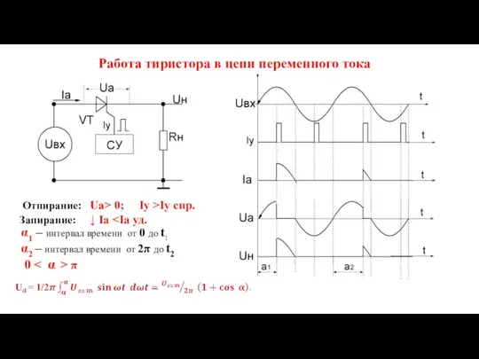 Работа тиристора в цепи переменного тока Отпирание: Uа˃ 0; Iу ˃Iу спр.