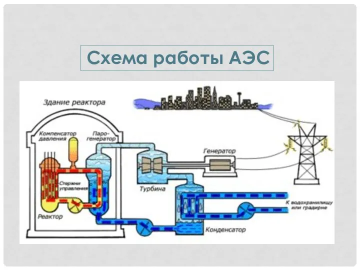 Схема работы АЭС