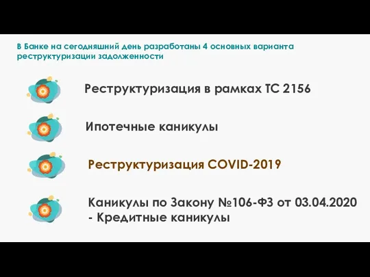 Реструктуризация в рамках ТС 2156 Реструктуризация COVID-2019 Ипотечные каникулы Каникулы по Закону