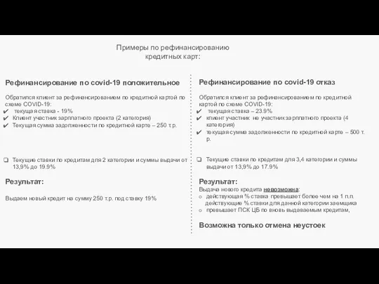 Примеры по рефинансированию кредитных карт: Рефинансирование по covid-19 положительное Обратился клиент за