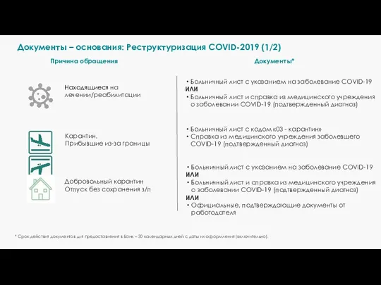 Документы – основания: Реструктуризация COVID-2019 (1/2) Больничный лист с указанием на заболевание