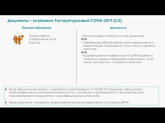 Копия трудовой книжки в случае увольнения ИЛИ Заверенная работодателем копия уведомления о