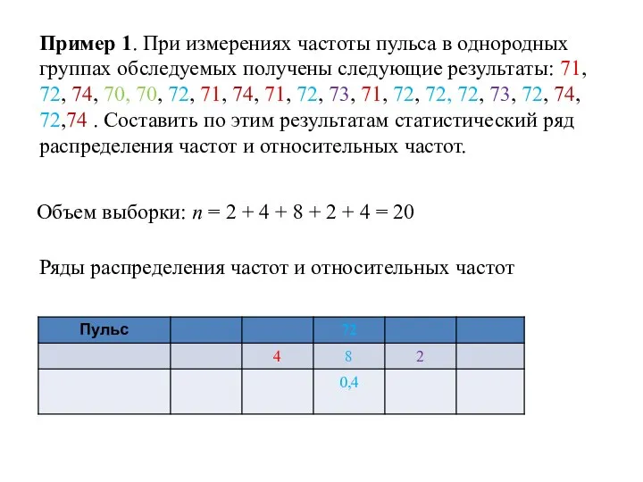 Пример 1. При измерениях частоты пульса в однородных группах обследуемых получены следующие