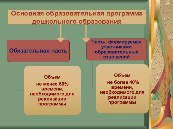 Основная образовательная программа дошкольного образования