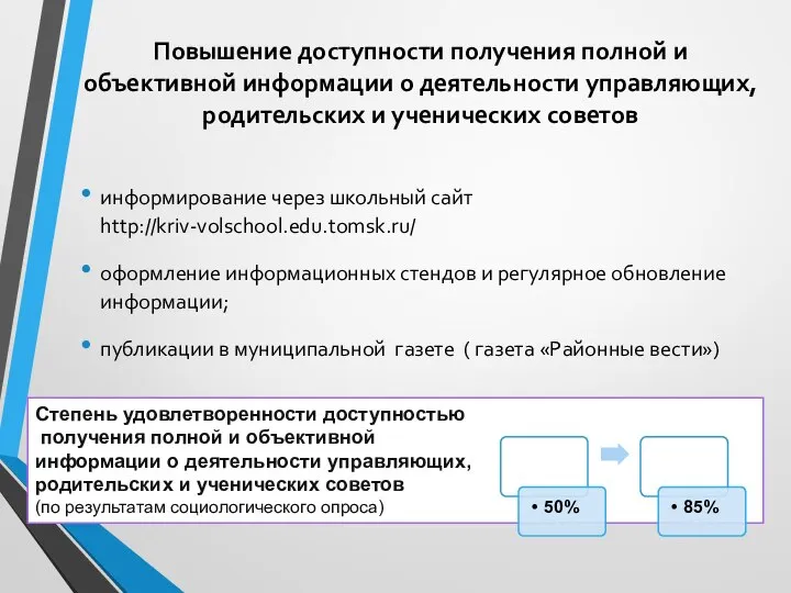 Повышение доступности получения полной и объективной информации о деятельности управляющих, родительских и