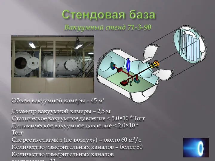 Вакуумный стенд 71-3-90 Объем вакуумной камеры – 45 м3 Диаметр вакуумной камеры