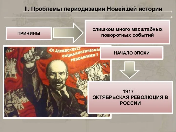 II. Проблемы периодизации Новейшей истории ПРИЧИНЫ слишком много масштабных поворотных событий НАЧАЛО