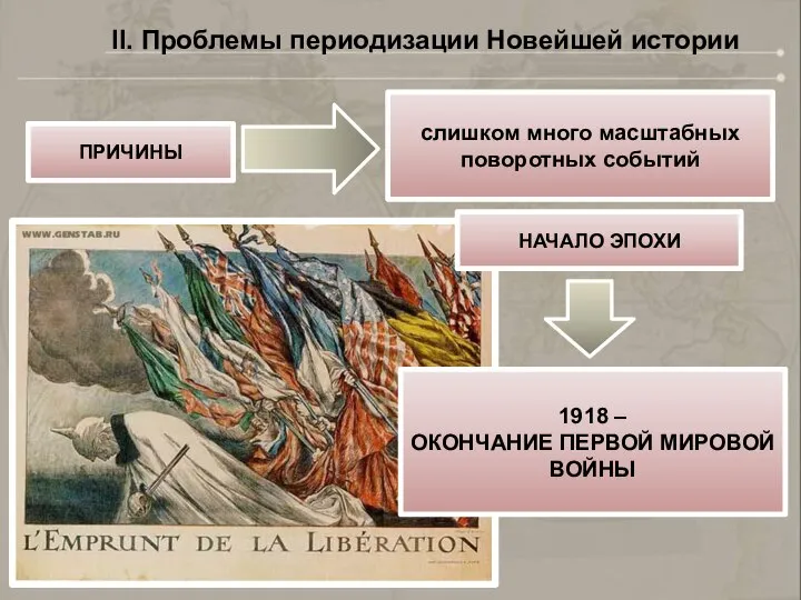 II. Проблемы периодизации Новейшей истории ПРИЧИНЫ слишком много масштабных поворотных событий НАЧАЛО