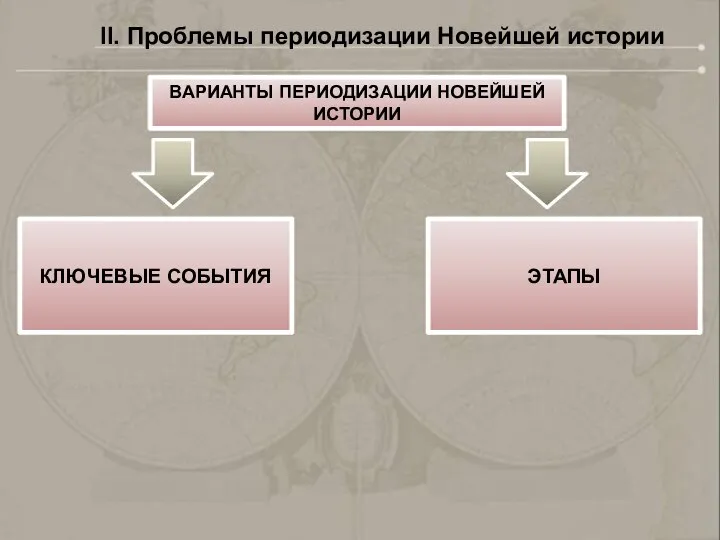 II. Проблемы периодизации Новейшей истории ВАРИАНТЫ ПЕРИОДИЗАЦИИ НОВЕЙШЕЙ ИСТОРИИ КЛЮЧЕВЫЕ СОБЫТИЯ ЭТАПЫ