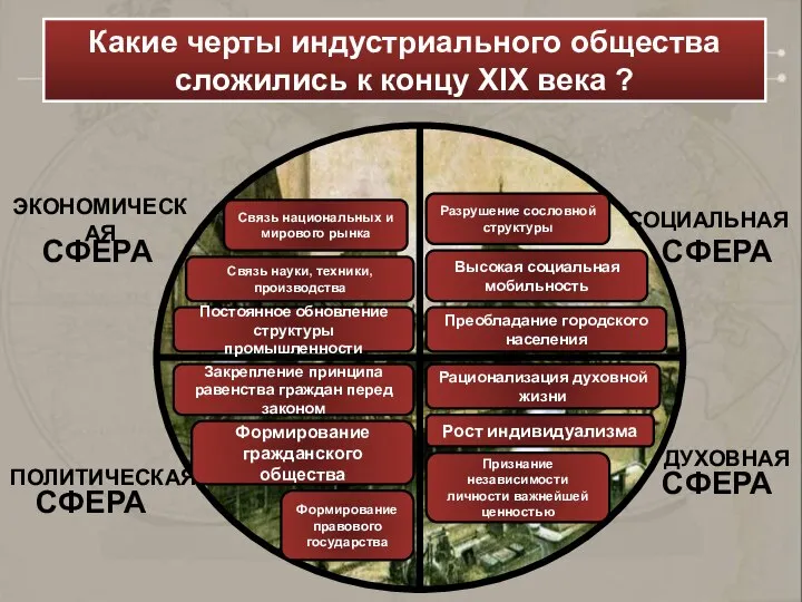 СФЕРА СФЕРА СФЕРА СФЕРА ЭКОНОМИЧЕСКАЯ СОЦИАЛЬНАЯ ДУХОВНАЯ ПОЛИТИЧЕСКАЯ Какие черты индустриального общества