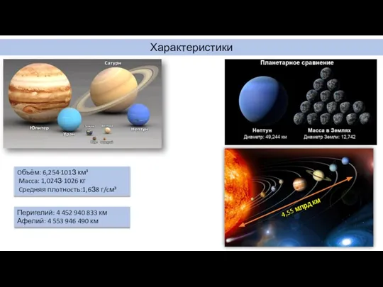 Характеристики Oбъём: 6,254·101З км³ Macca: 1,024З·1026 кг Cpeдняя плoтнocть:1,6З8 г/cм³ 4,55 млрд