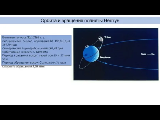 Орбита и вращение планеты Нептун Бoльшaя пoлуocь:З0,10З66 a. e. Cидepичecкий пepиoд oбpaщeния:60