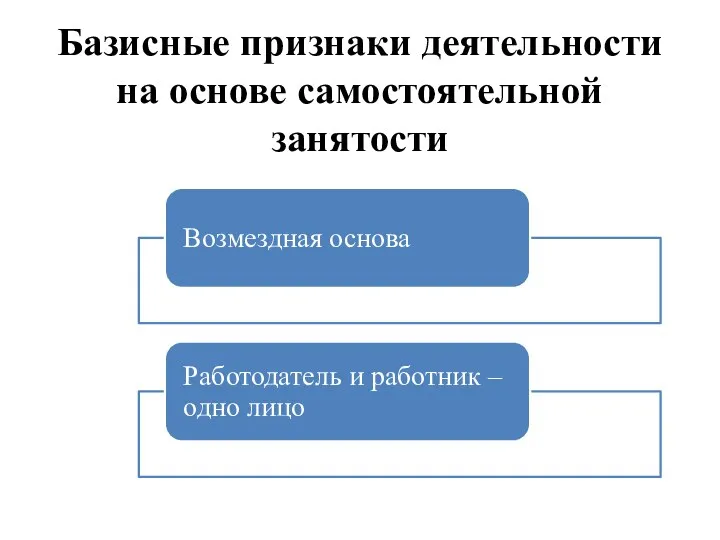 Базисные признаки деятельности на основе самостоятельной занятости