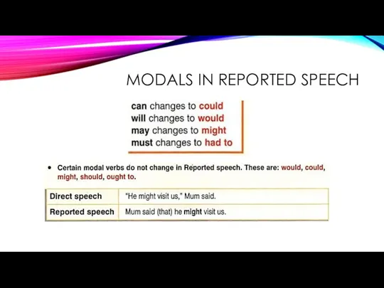 MODALS IN REPORTED SPEECH