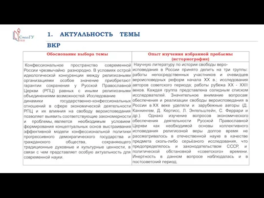 1. АКТУАЛЬНОСТЬ ТЕМЫ ВКР