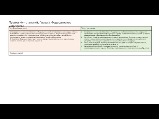 Правка № – статья 68, Глава 3. Федеративное устройство