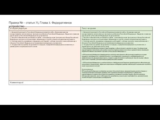 Правка № – статья 75, Глава 3. Федеративное устройство