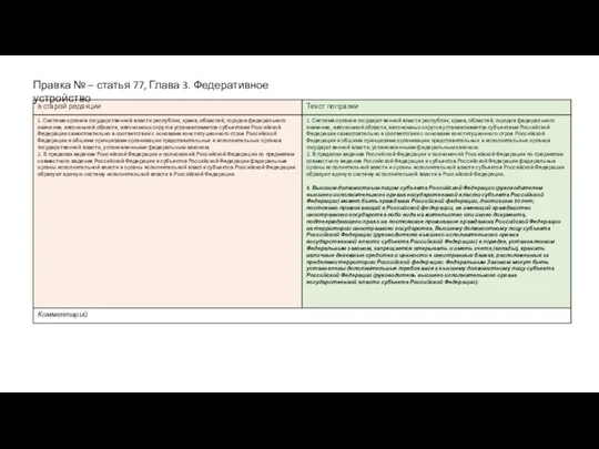 Правка № – статья 77, Глава 3. Федеративное устройство