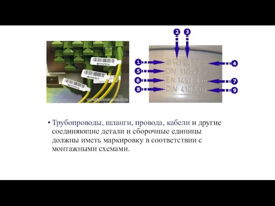 Трубопроводы, шланги, провода, кабели и другие соединяющие детали и сборочные единицы должны