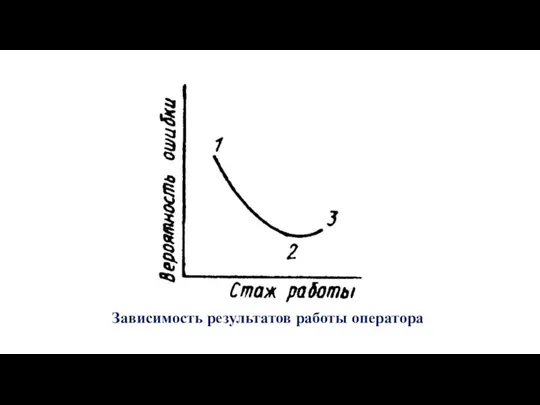 Зависимость результатов работы оператора