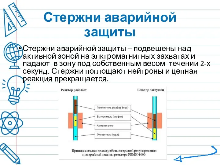 Стержни аварийной защиты Стержни аварийной защиты – подвешены над активной зоной на