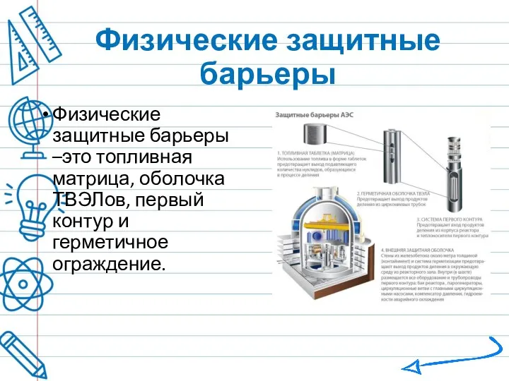 Физические защитные барьеры Физические защитные барьеры –это топливная матрица, оболочка ТВЭЛов, первый контур и герметичное ограждение.