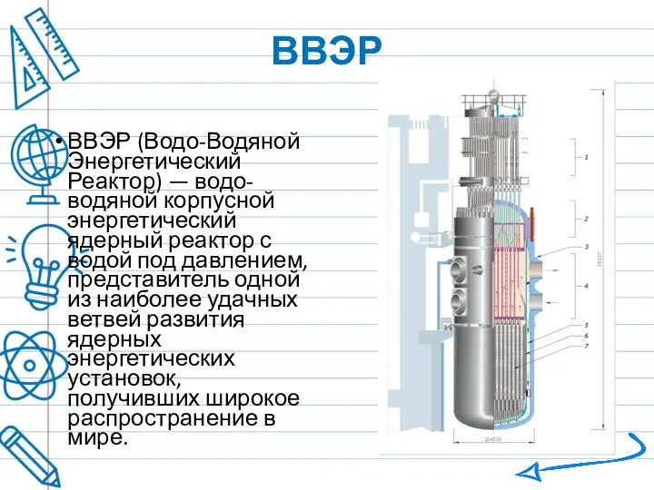 ВВЭР ВВЭР (Водо-Водяной Энергетический Реактор) — водо-водяной корпусной энергетический ядерный реактор с