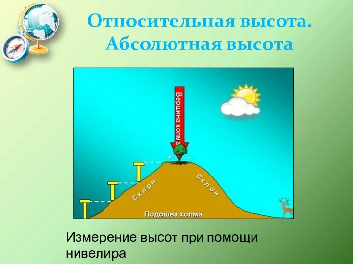 Относительная высота. Абсолютная высота Измерение высот при помощи нивелира