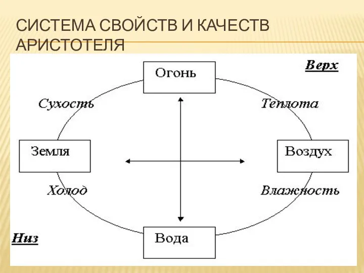 СИСТЕМА СВОЙСТВ И КАЧЕСТВ АРИСТОТЕЛЯ