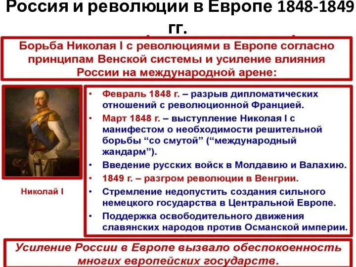 Россия и революции в Европе 1848-1849 гг.