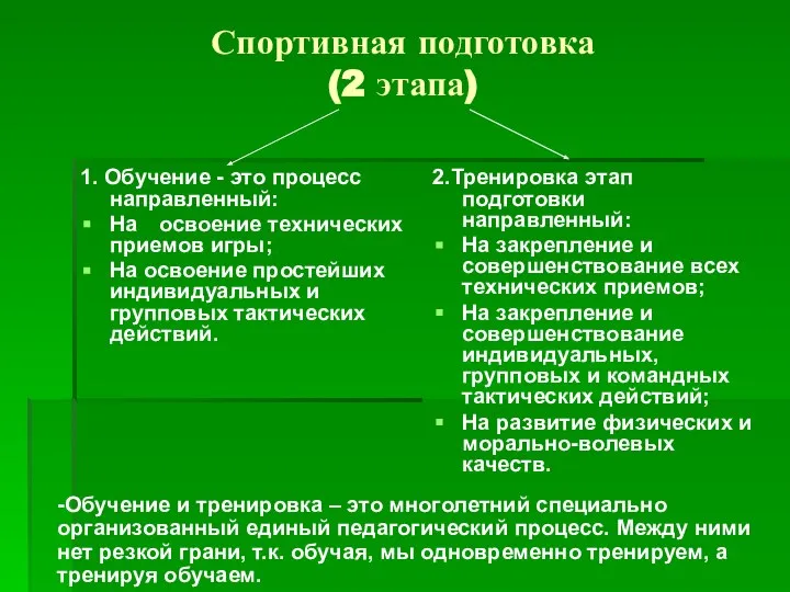 Спортивная подготовка (2 этапа) 1. Обучение - это процесс направленный: На освоение