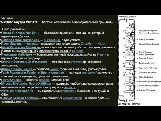 Убитый: Сэмюэл Эдуард Рэтчетт — богатый американец с подозрительным прошлым. Подозреваемые: Гектор