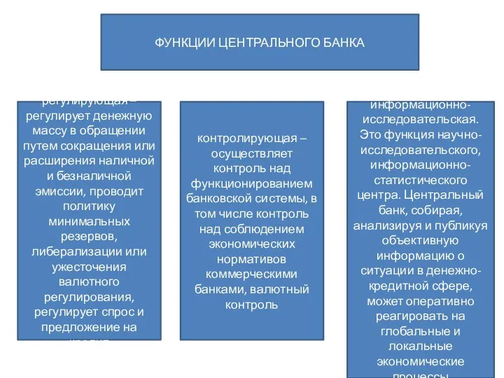 ФУНКЦИИ ЦЕНТРАЛЬНОГО БАНКА регулирующая – регулирует денежную массу в обращении путем сокращения