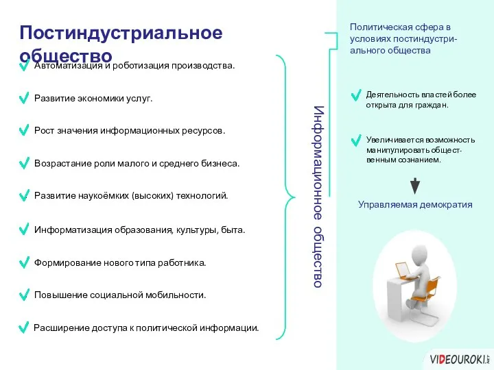 Постиндустриальное общество Политическая сфера в условиях постиндустри-ального общества Управляемая демократия Информационное общество