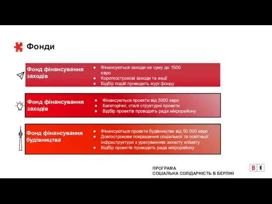 Фонди Фонд фінансування заходів Фонд фінансування заходів Фонд фінансування будівництва Фінансуються проекти