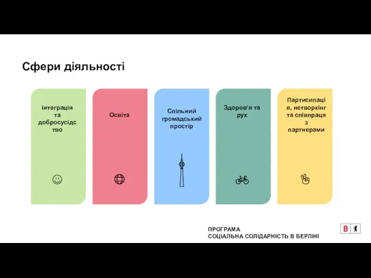 Сфери діяльності ПРОГРАМА СОЦІАЛЬНА СОЛІДАРНІСТЬ В БЕРЛІНІ інтеграція та добросусідство Освіта Спільний