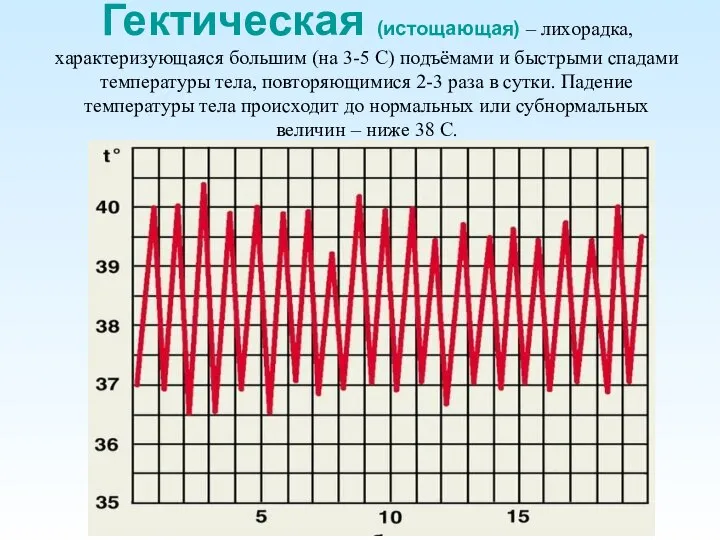 Гектическая (истощающая) – лихорадка,характеризующаяся большим (на 3-5 С) подъёмами и быстрыми спадами