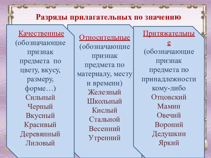 Разряды прилагательных по значению Относительные (обозначающие признак предмета по материалу, месту и