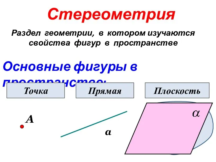 Стереометрия Раздел геометрии, в котором изучаются свойства фигур в пространстве Основные фигуры