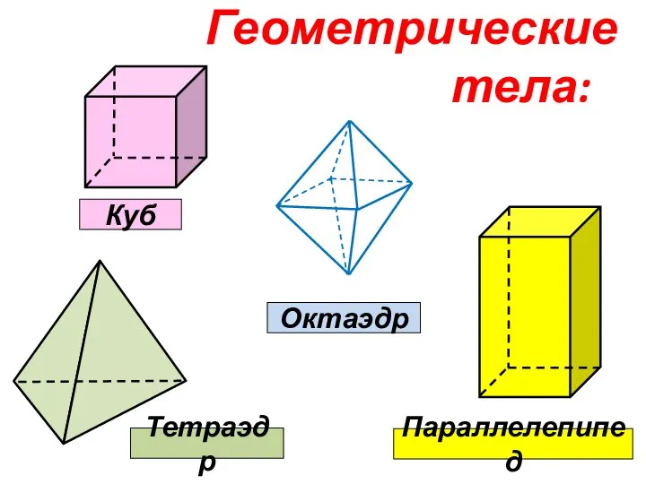 Геометрические тела: Куб Параллелепипед Тетраэдр Октаэдр