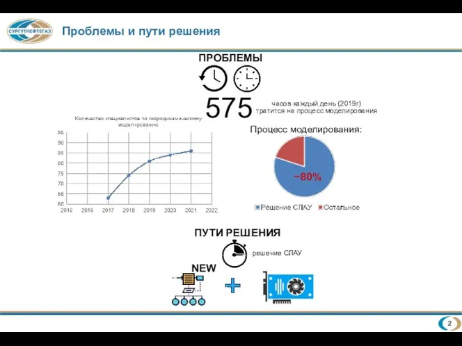 Проблемы и пути решения ПРОБЛЕМЫ ПУТИ РЕШЕНИЯ NEW решение СЛАУ 575