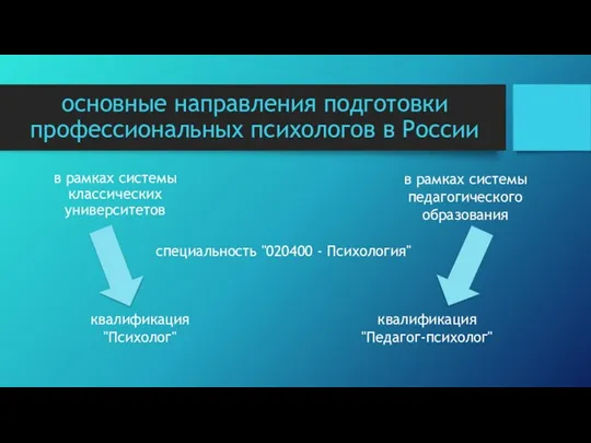 основные направления подготовки профессиональных психологов в России в рамках системы классических университетов