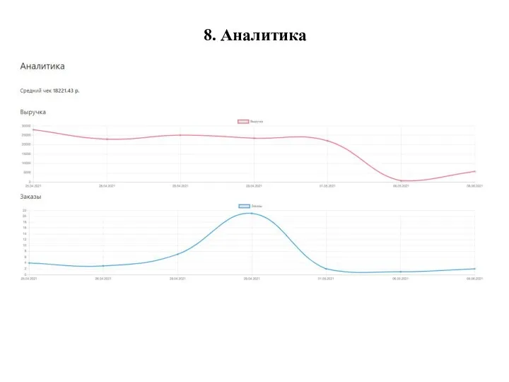 8. Аналитика